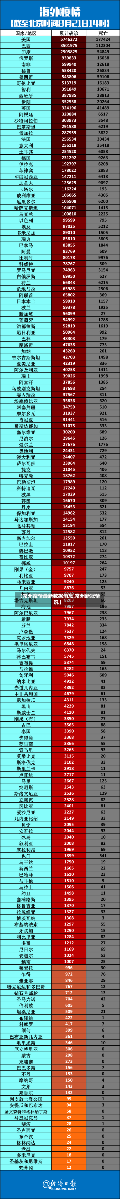 【常州疫情最新数据消息,常州新冠情况】
