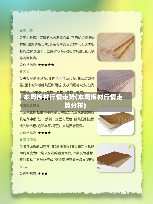 本周板材行情走势(本周板材行情走势分析)