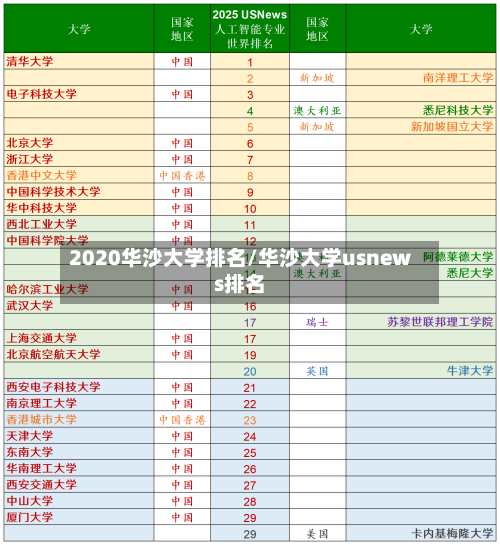 2020华沙大学排名/华沙大学usnews排名