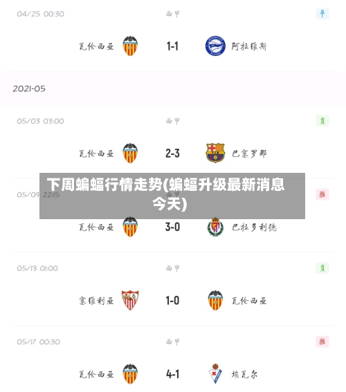 下周蝙蝠行情走势(蝙蝠升级最新消息今天)