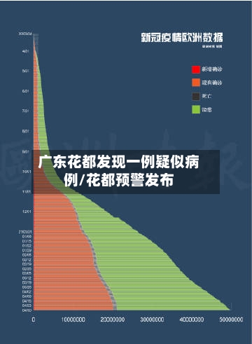 广东花都发现一例疑似病例/花都预警发布