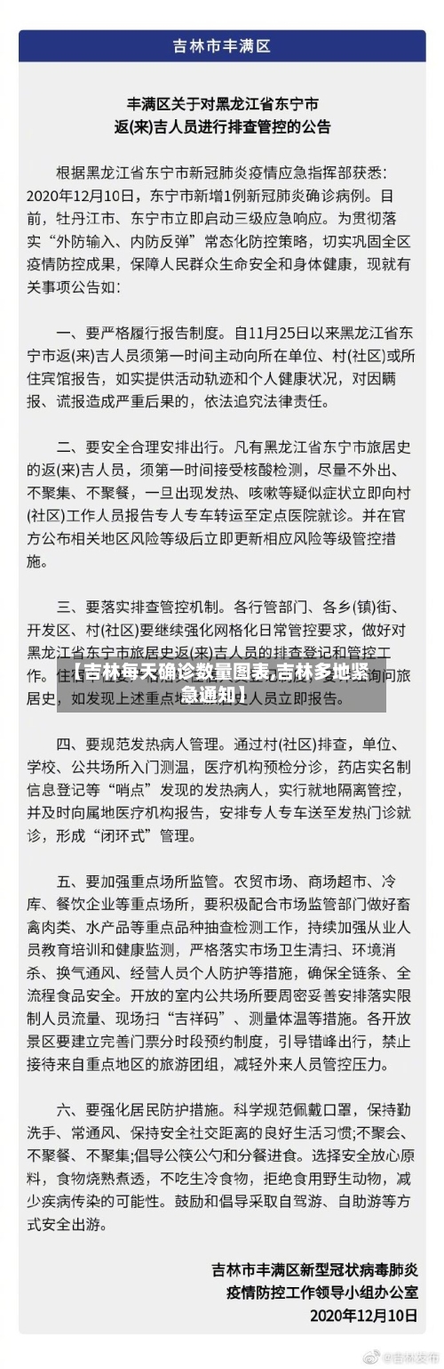 【吉林每天确诊数量图表,吉林多地紧急通知】