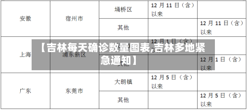【吉林每天确诊数量图表,吉林多地紧急通知】