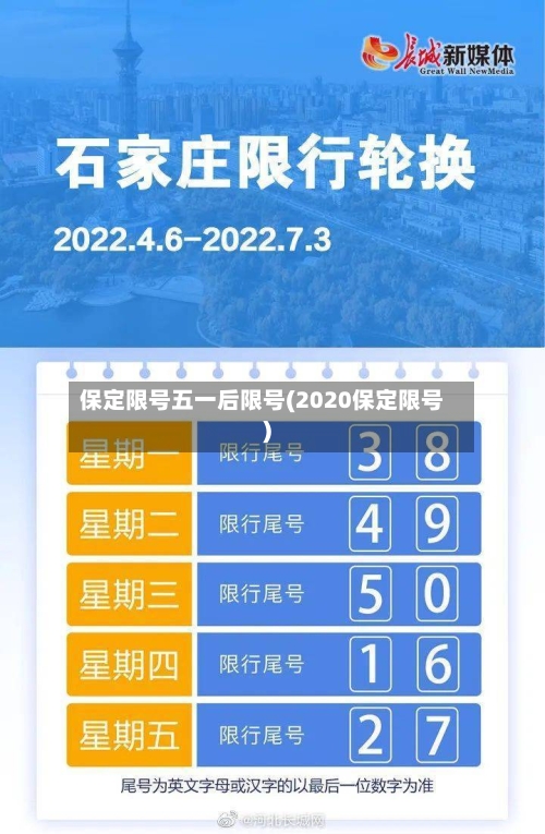 保定限号五一后限号(2020保定限号)
