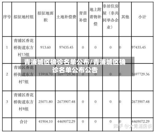 青浦城区确诊名单公布/青浦城区确诊名单公布公告