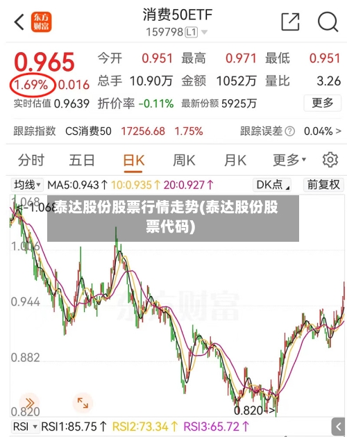 泰达股份股票行情走势(泰达股份股票代码)