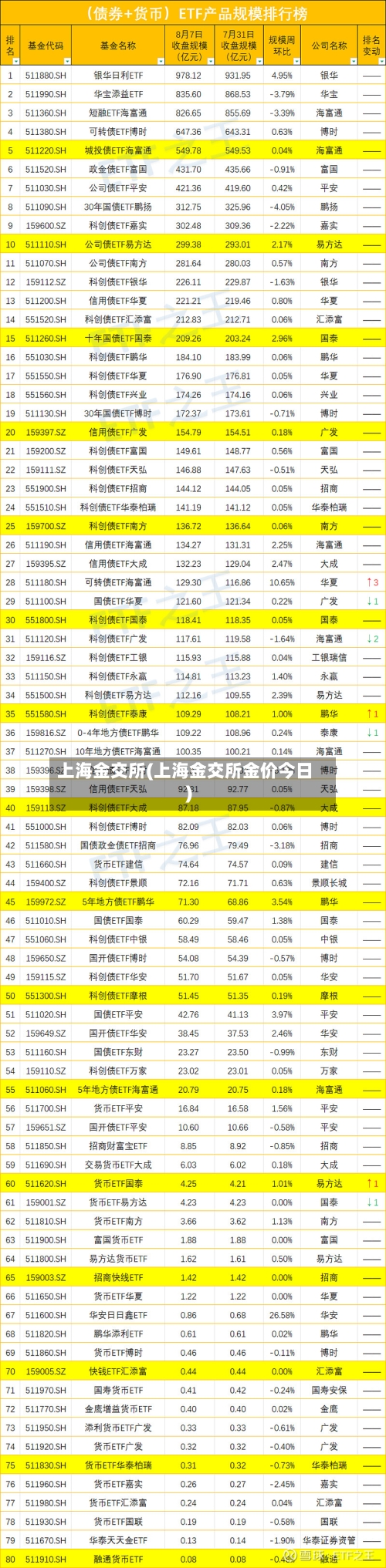 上海金交所(上海金交所金价今日)