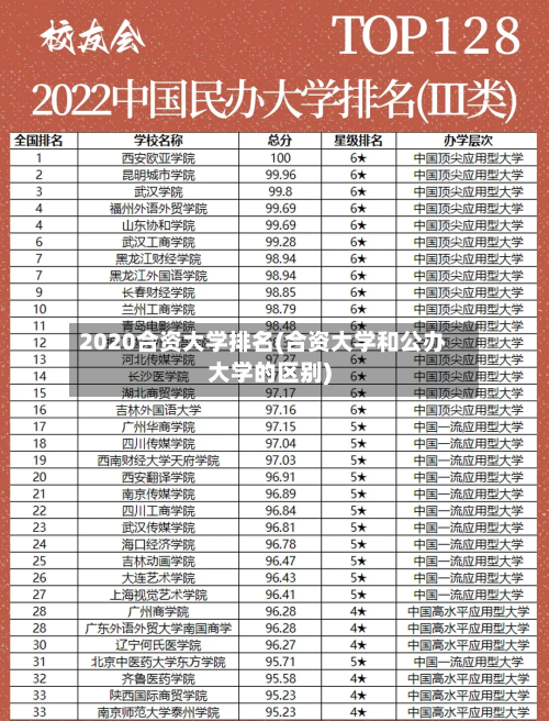 2020合资大学排名(合资大学和公办大学的区别)