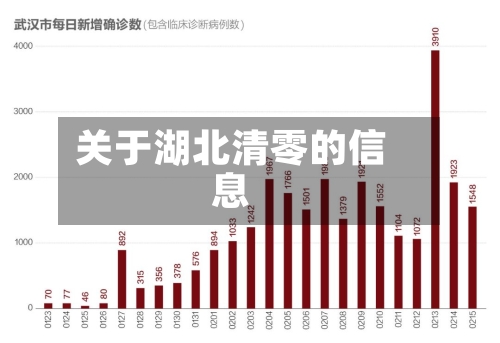 关于湖北清零的信息