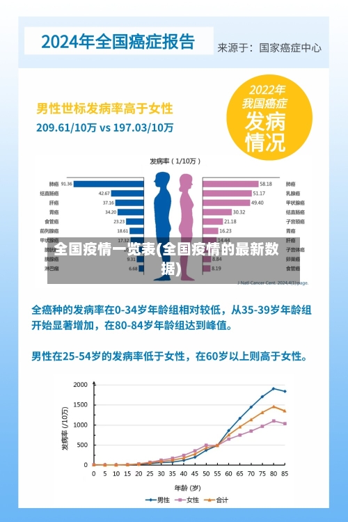 全国疫情一览表(全国疫情的最新数据)