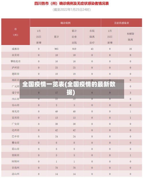 全国疫情一览表(全国疫情的最新数据)