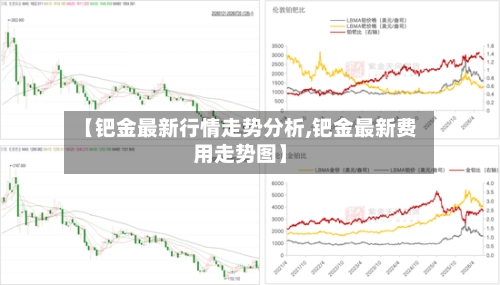 【钯金最新行情走势分析,钯金最新费用走势图】