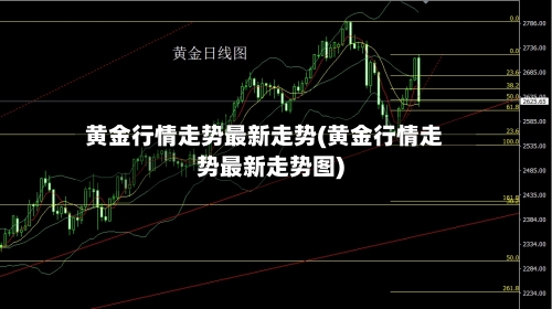 黄金行情走势最新走势(黄金行情走势最新走势图)