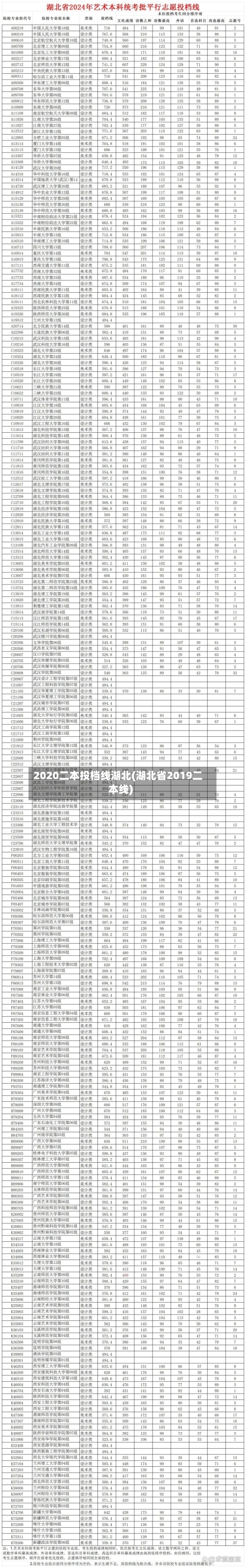 2020二本投档线湖北(湖北省2019二本线)