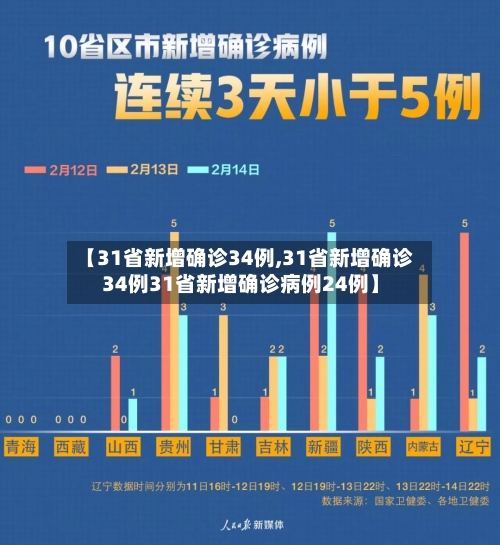 【31省新增确诊34例,31省新增确诊34例31省新增确诊病例24例】
