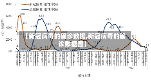 【新冠病毒的确诊数据,新冠病毒的确诊数据图】