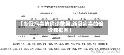 【新冠病毒的确诊数据,新冠病毒的确诊数据图】