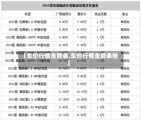 【车价行情走势表,车价行情走势表格】