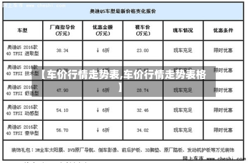 【车价行情走势表,车价行情走势表格】