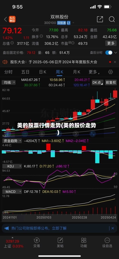美的股票行情走势(美的股价走势)