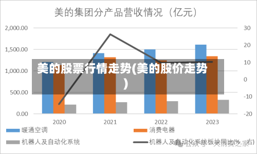 美的股票行情走势(美的股价走势)