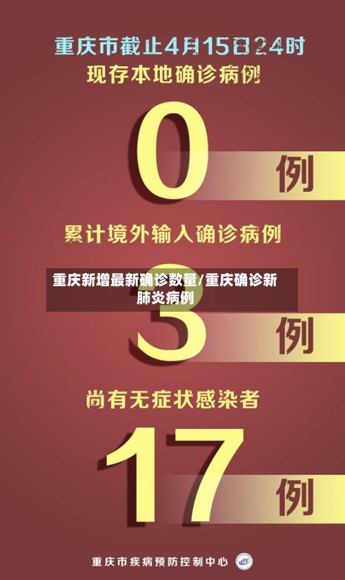 重庆新增最新确诊数量/重庆确诊新肺炎病例