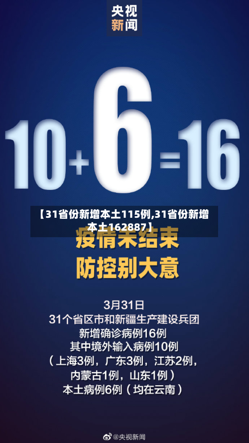 【31省份新增本土115例,31省份新增本土162887】