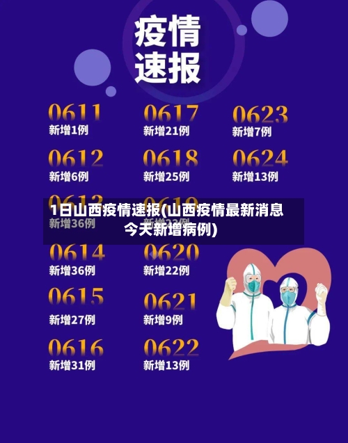 1日山西疫情速报(山西疫情最新消息今天新增病例)
