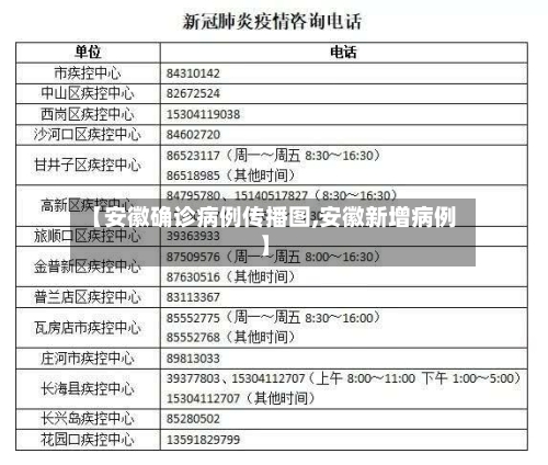 【安徽确诊病例传播图,安徽新增病例】