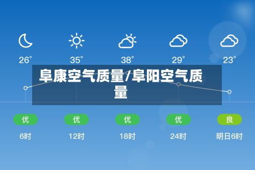 阜康空气质量/阜阳空气质量