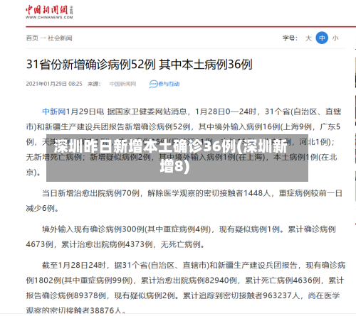 深圳昨日新增本土确诊36例(深圳新增8)