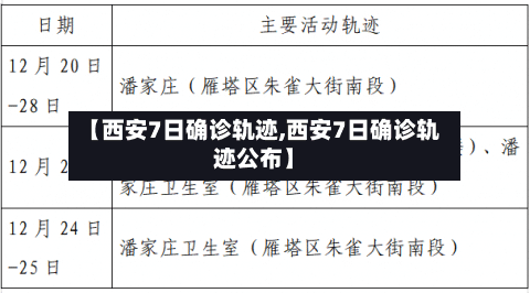 【西安7日确诊轨迹,西安7日确诊轨迹公布】