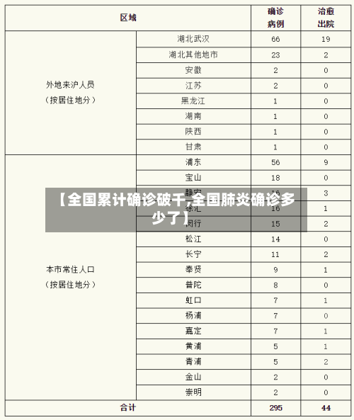 【全国累计确诊破千,全国肺炎确诊多少了】