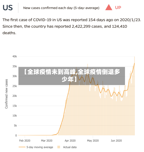 【全球疫情未到高峰,全球疫情倒退多少年】