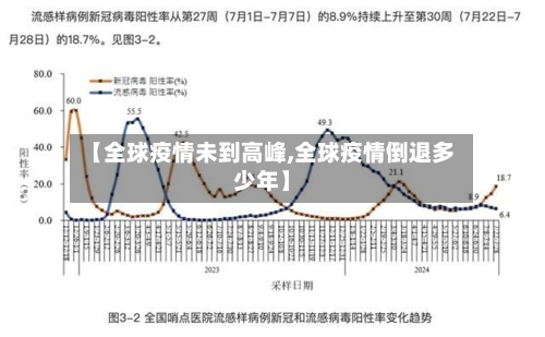 【全球疫情未到高峰,全球疫情倒退多少年】