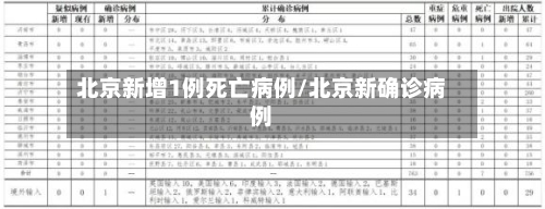 北京新增1例死亡病例/北京新确诊病例