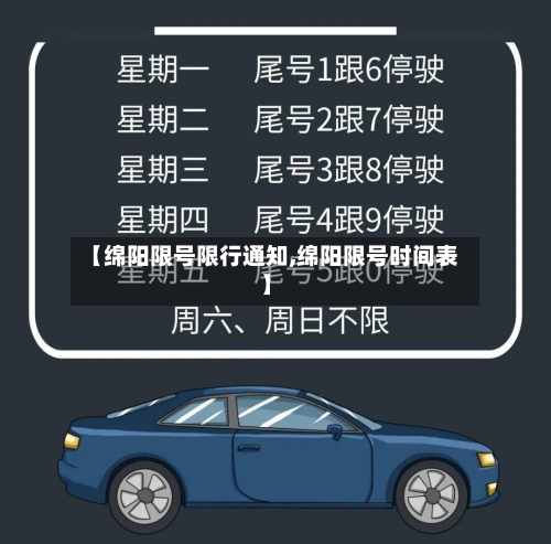 【绵阳限号限行通知,绵阳限号时间表】