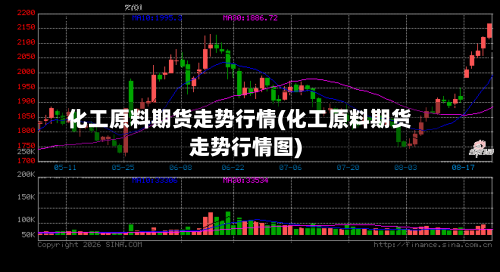 化工原料期货走势行情(化工原料期货走势行情图)