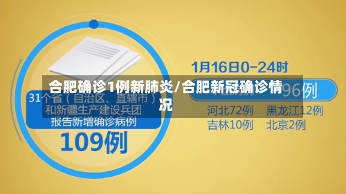 合肥确诊1例新肺炎/合肥新冠确诊情况