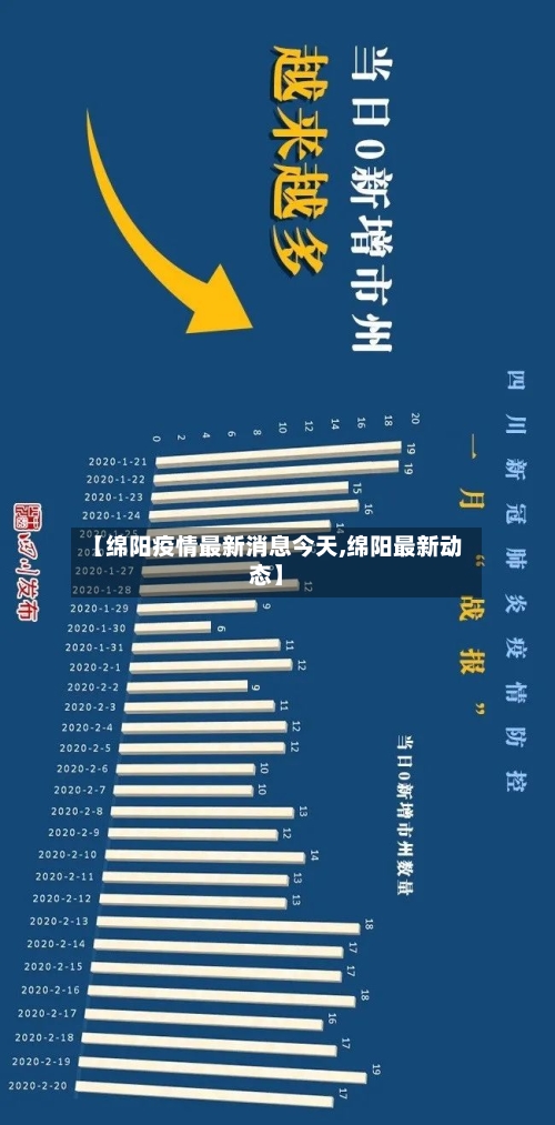 【绵阳疫情最新消息今天,绵阳最新动态】