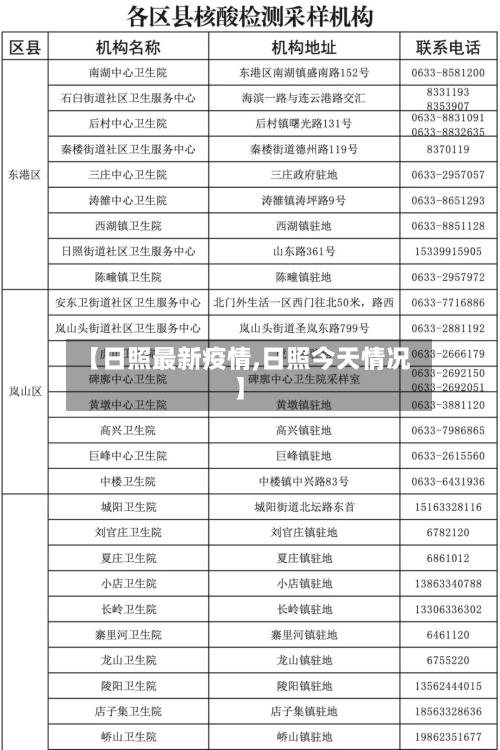 【日照最新疫情,日照今天情况】