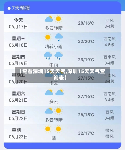 【查看深圳15天天气,深圳15天天气查询表】