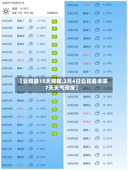 【云和县15天预报,2月4日云和县未来7天天气预报】