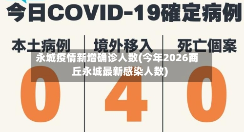 永城疫情新增确诊人数(今年2026商丘永城最新感染人数)