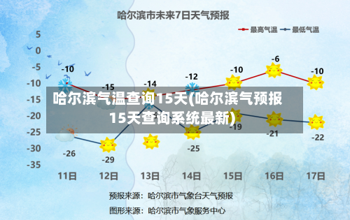 哈尔滨气温查询15天(哈尔滨气预报15天查询系统最新)