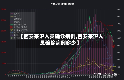 【西安来沪人员确诊病例,西安来沪人员确诊病例多少】