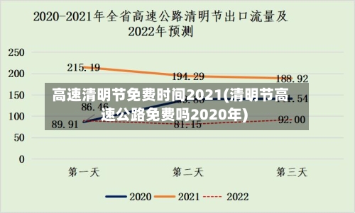 高速清明节免费时间2021(清明节高速公路免费吗2020年)