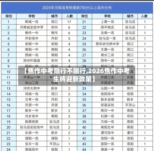 【焦作中考限行不限行,2026焦作中考生将迎新政策】