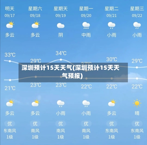 深圳预计15天天气(深圳预计15天天气预报)