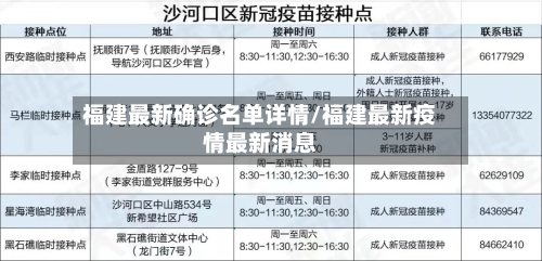 福建最新确诊名单详情/福建最新疫情最新消息